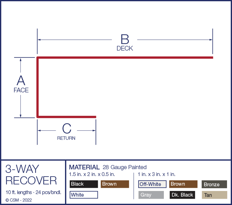 Drip Edge Diagram