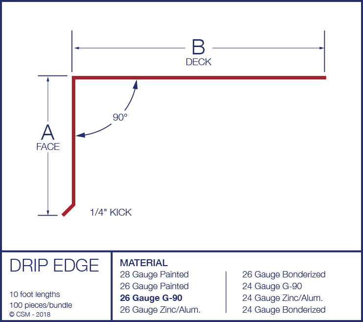 Drip Edge Diagram