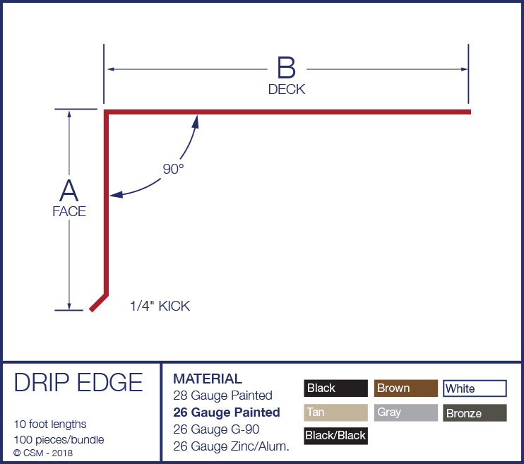 Drip Edge Diagram