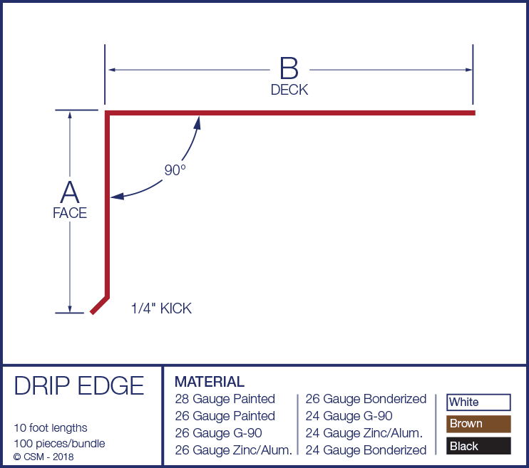 Drip Edge Diagram