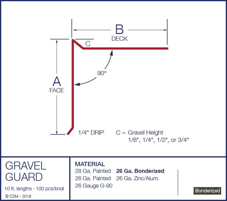 Bonderized Drip Edge Gravel Guard Diagram