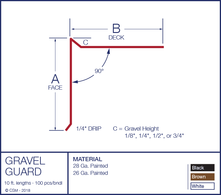 Drip Edge Gravel Guard Diagram