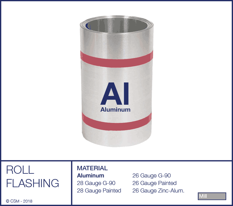 Roll Flashing Illustration