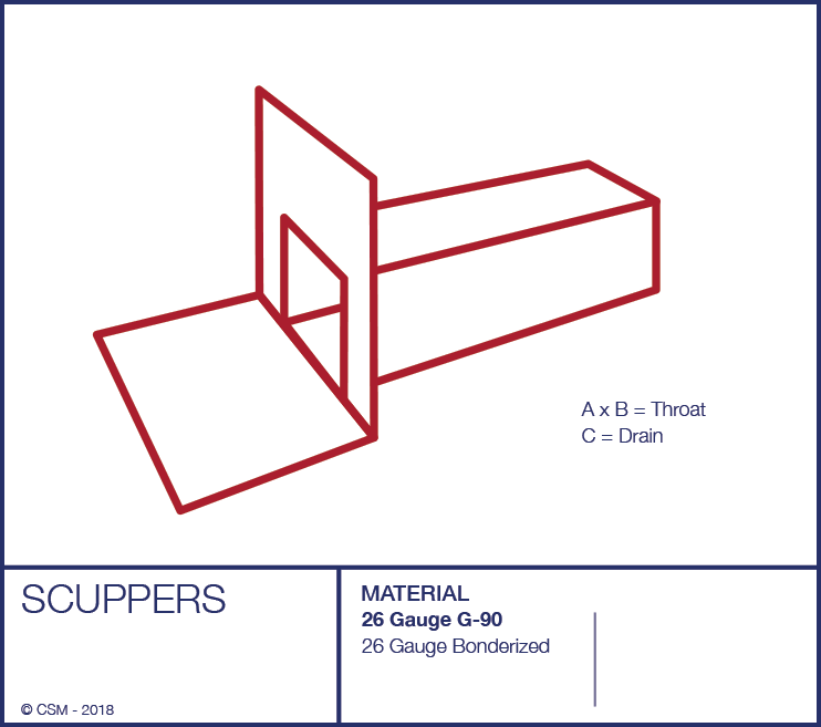 Scupper Diagram